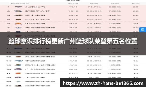 篮球意识排行榜更新广州篮球队荣登第五名位置