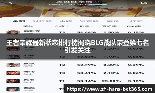 王者荣耀最新状态排行榜揭晓BLG战队荣登第七名引发关注